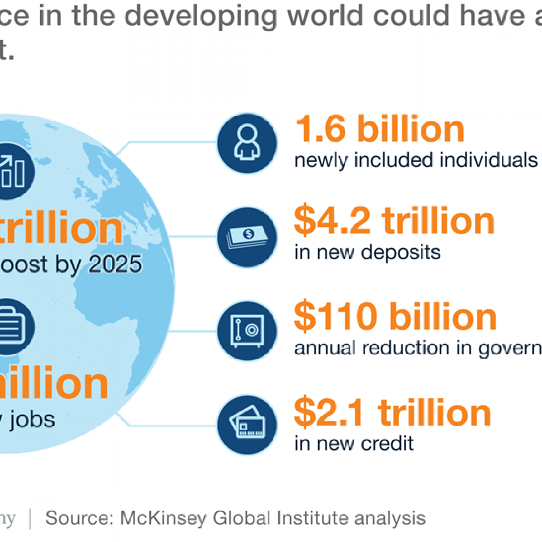 How digital finance could boost growth in emerging economies