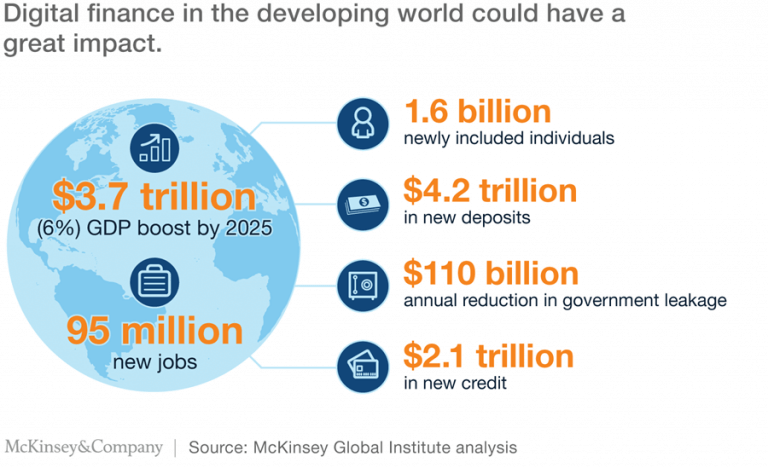 How digital finance could boost growth in emerging economies